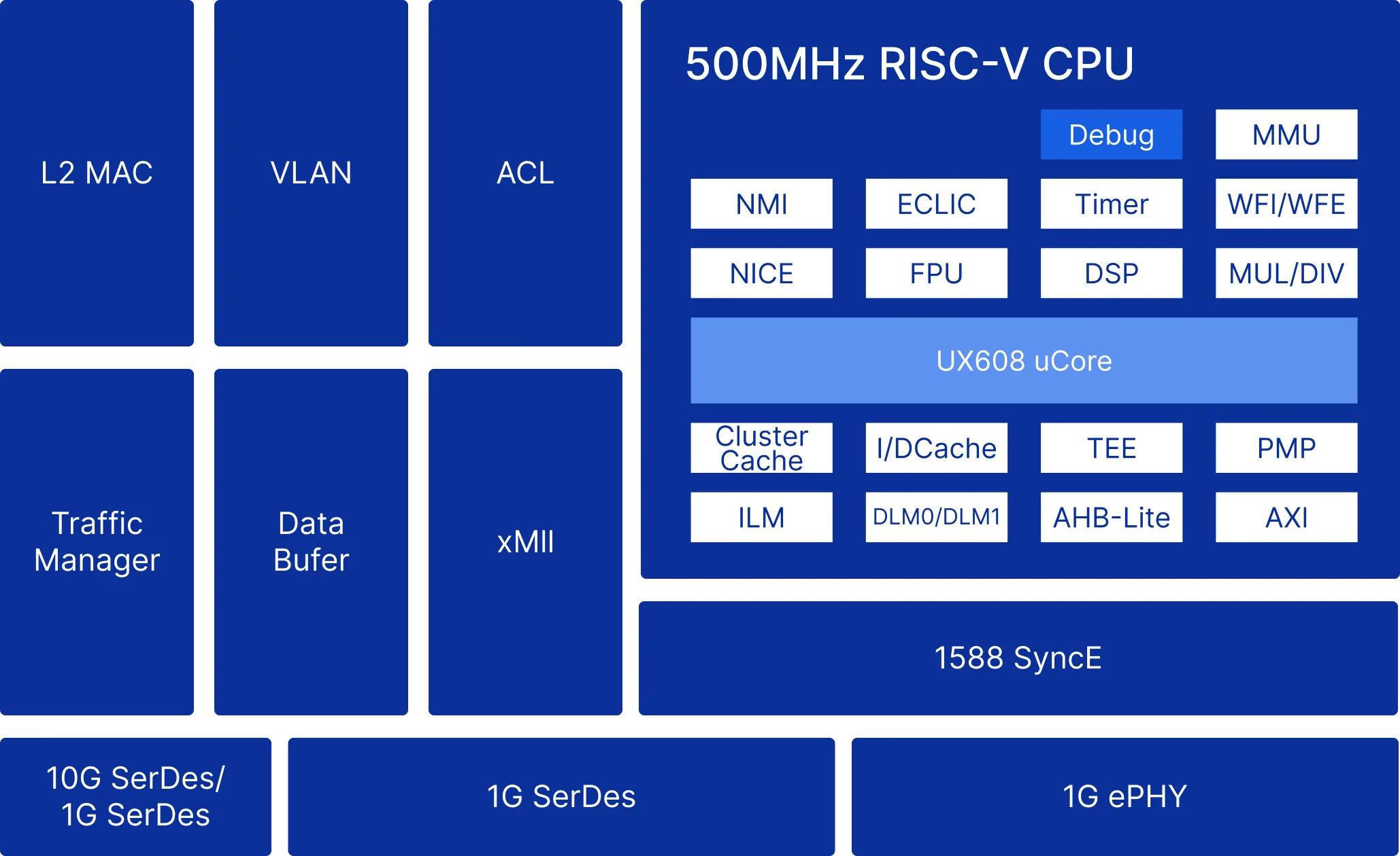 FSL1030M