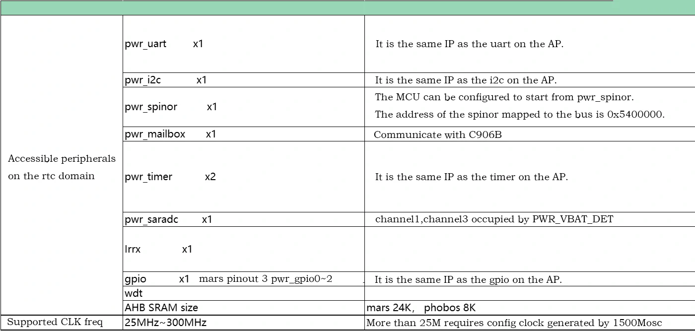 Document Pictures