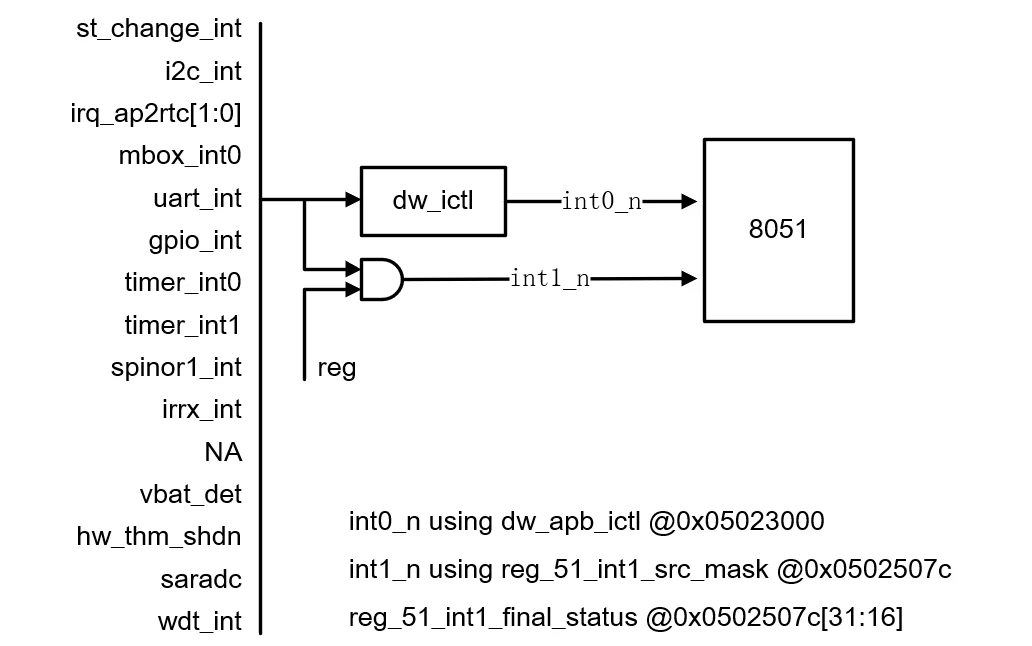 Document Pictures