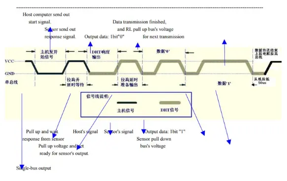 Document Pictures