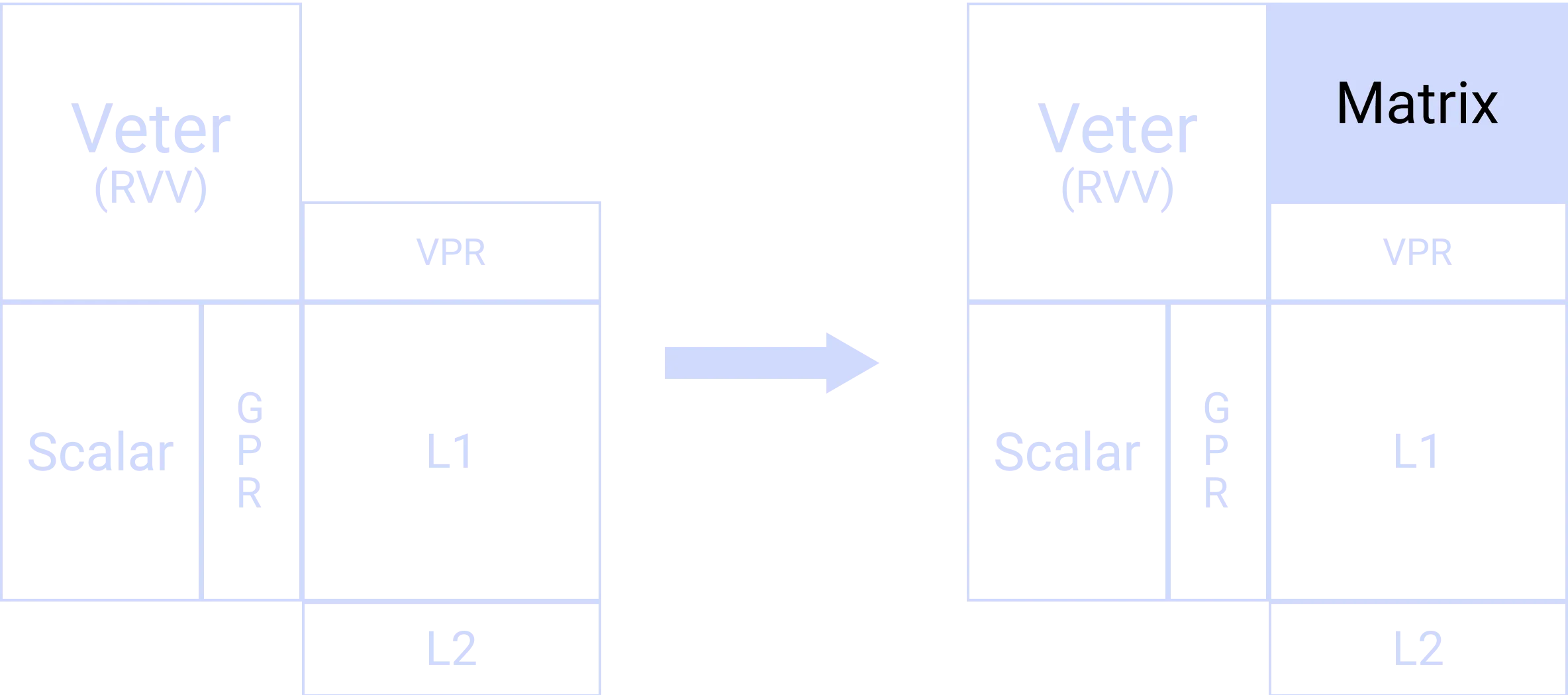 X60™ Intelligent Computing Core