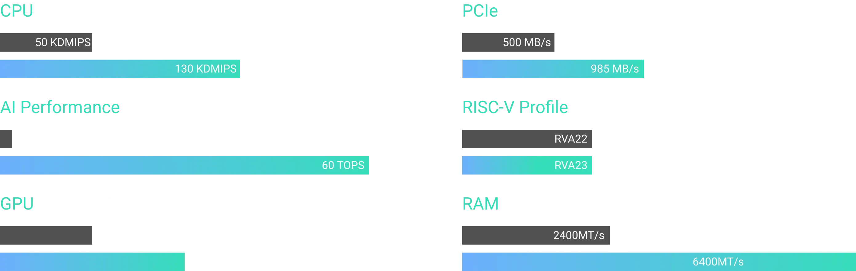 Jupiter NX VS Jupiter2 NX