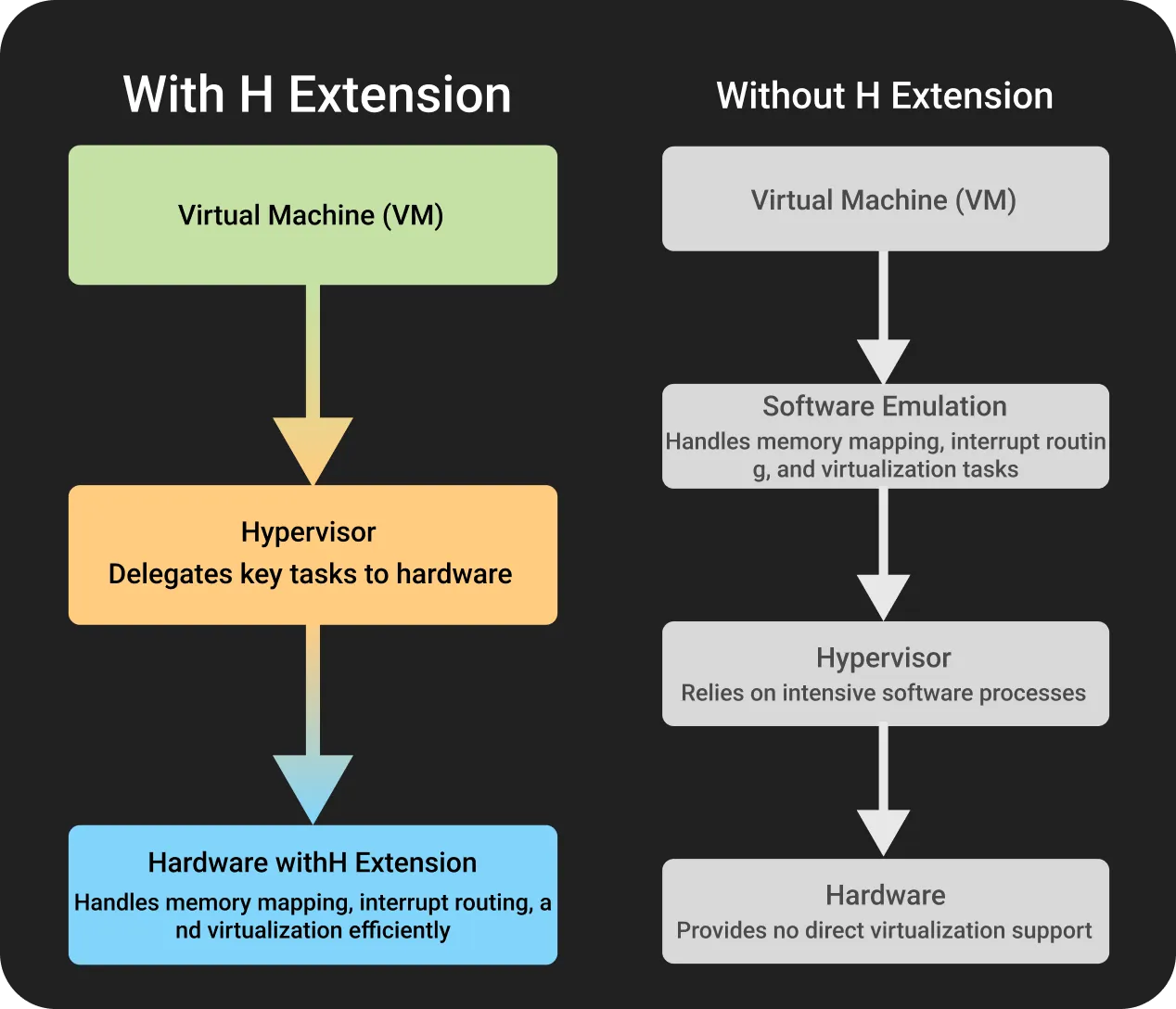 Hypervisor, the King of Virtualization