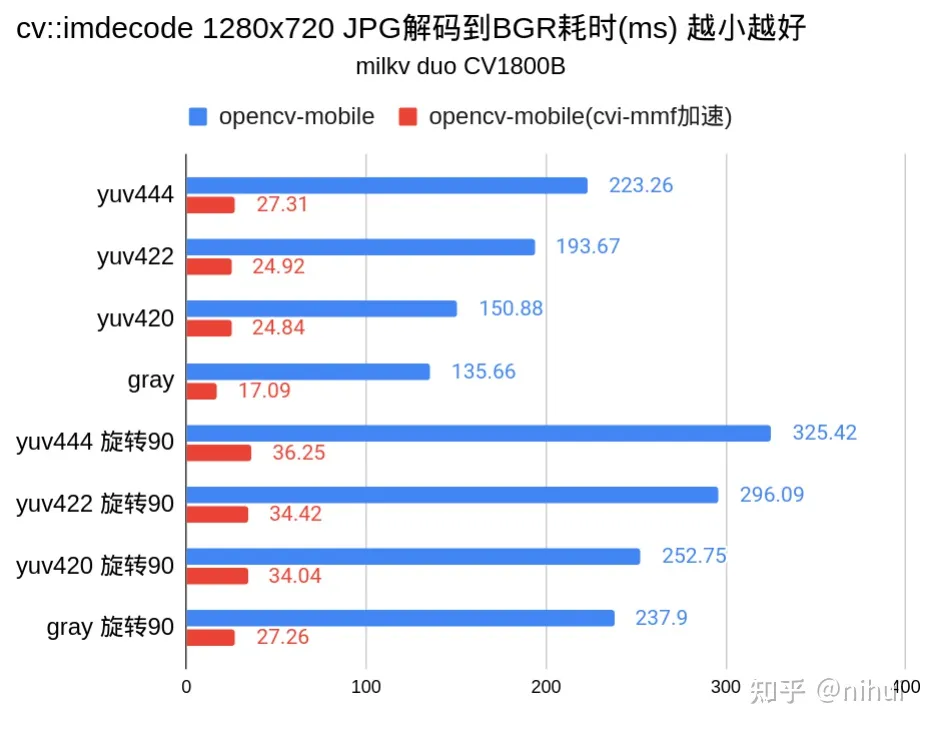 opencv-mobile