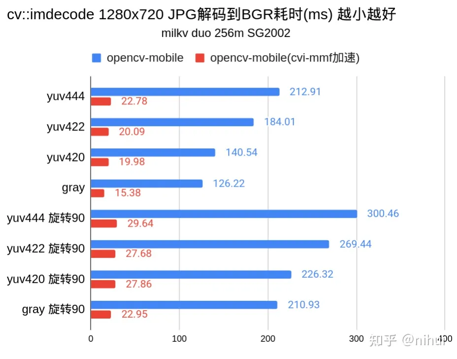 opencv-mobile