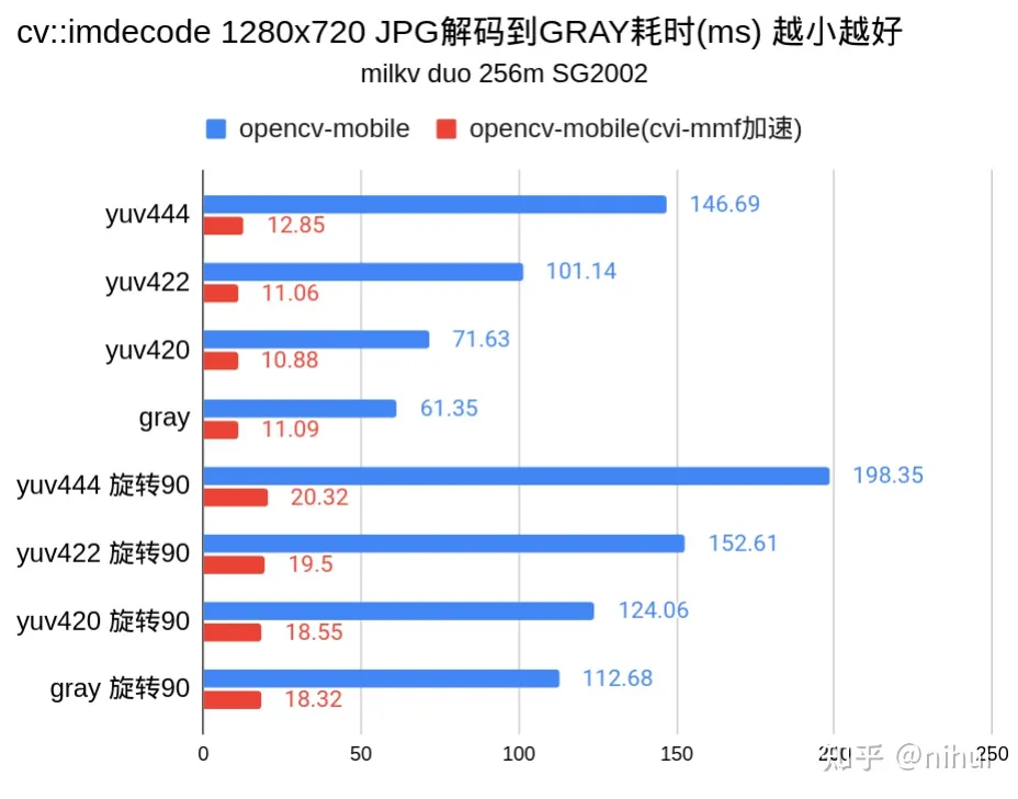 opencv-mobile