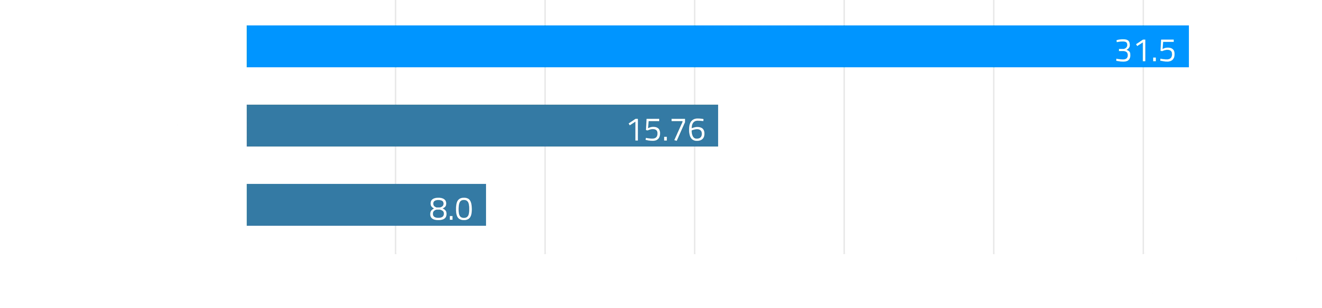 Onboard Full-Size PCIe Connector with PCIe Gen4 16-lane