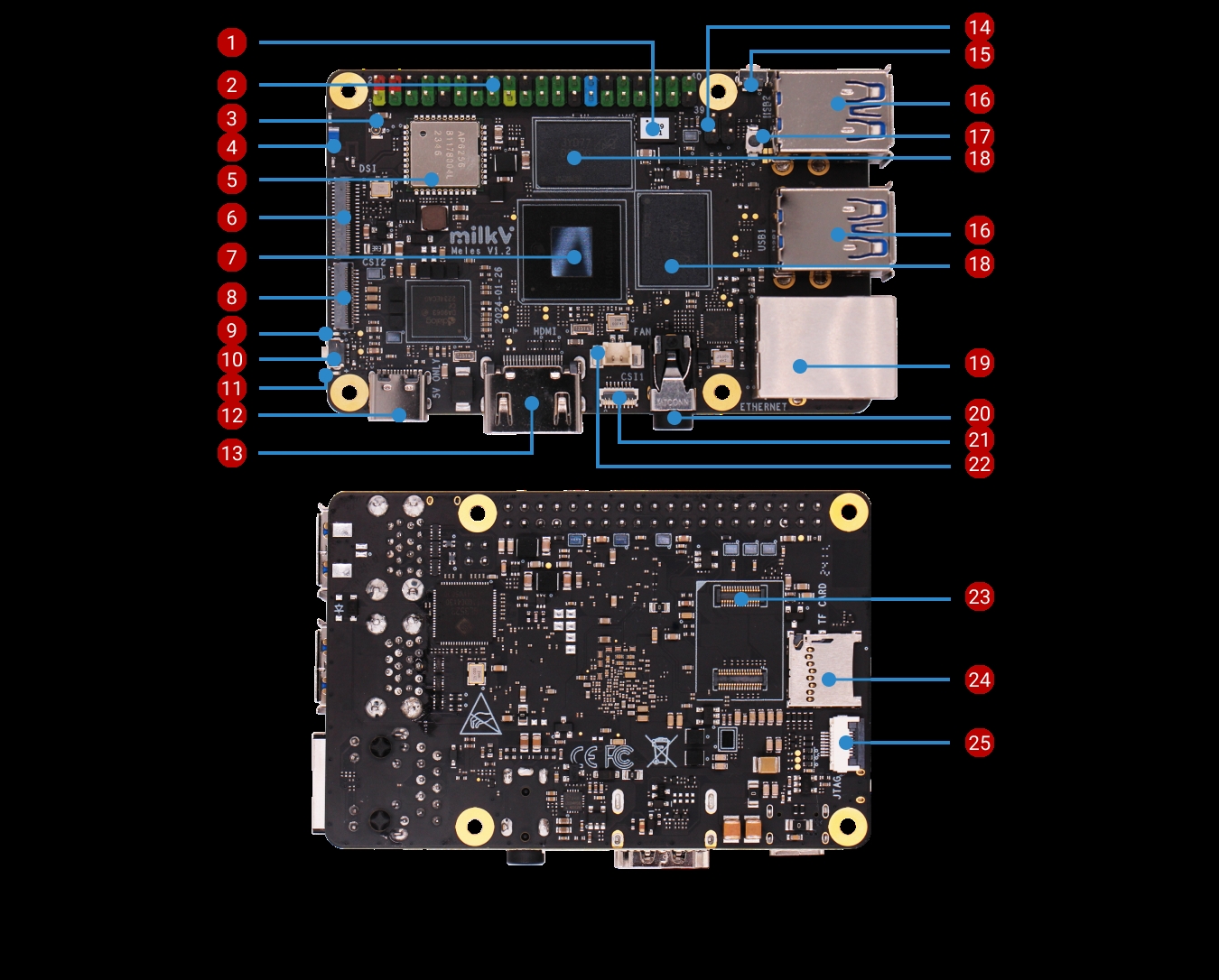 meles-hardware-interface